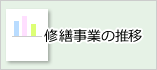 修繕事業の推移